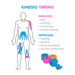 Kinesionlogy Tape