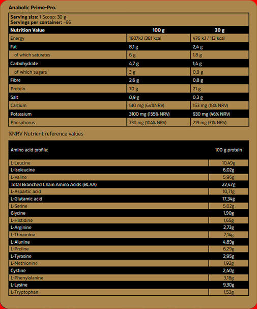Kevin Levrone Anabolic Prime-Pro Whey Protein